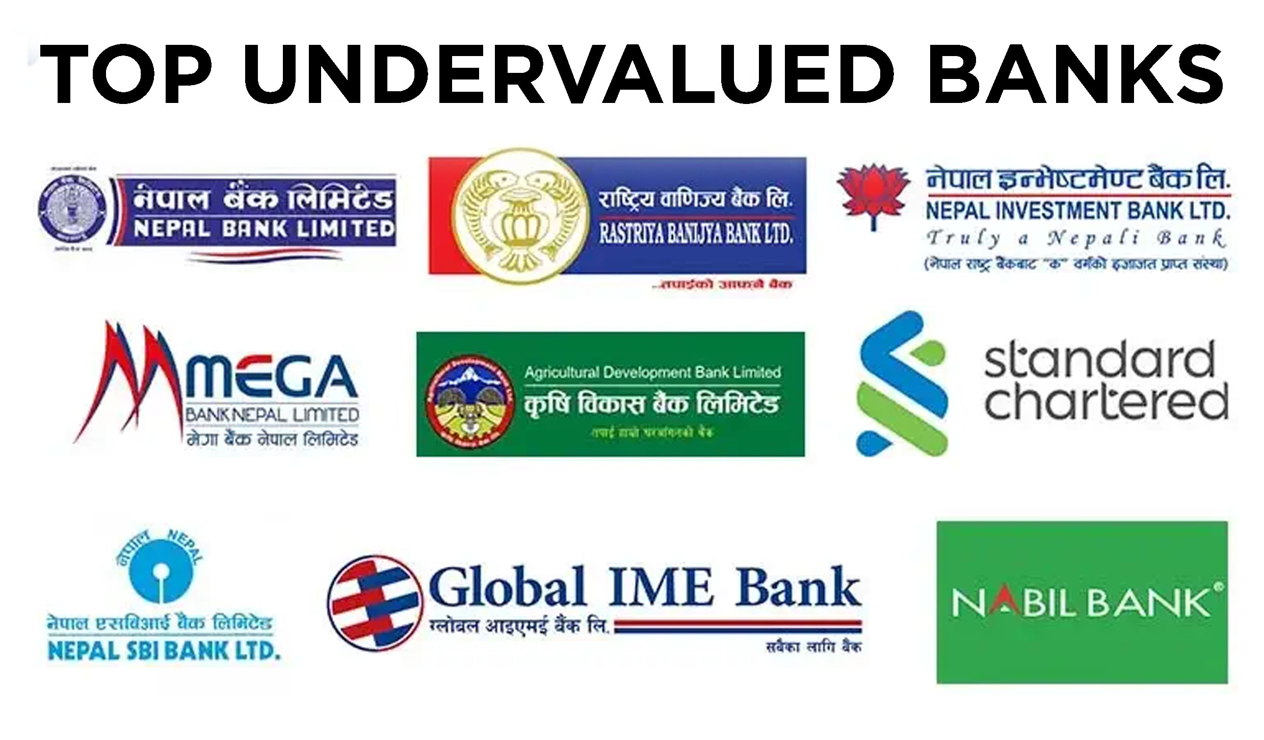 Undervalued Banks in Nepal